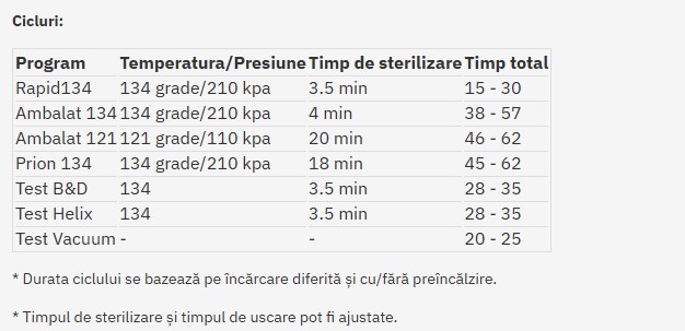 Autoclav clasa B STE-23-DPro+USB+Printer - iCanClave